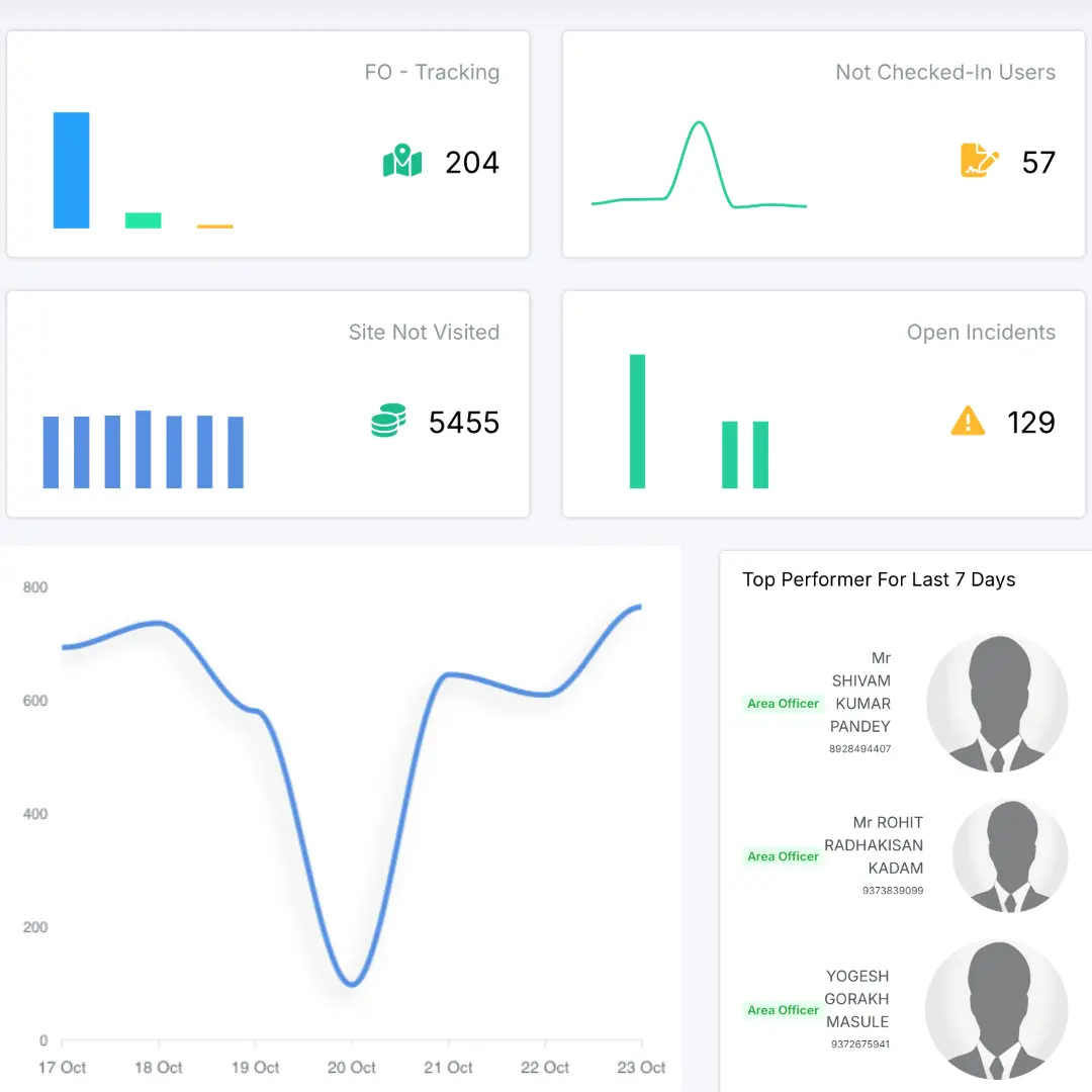 Lazy-loaded Fieldor’s Dashboards and Reports