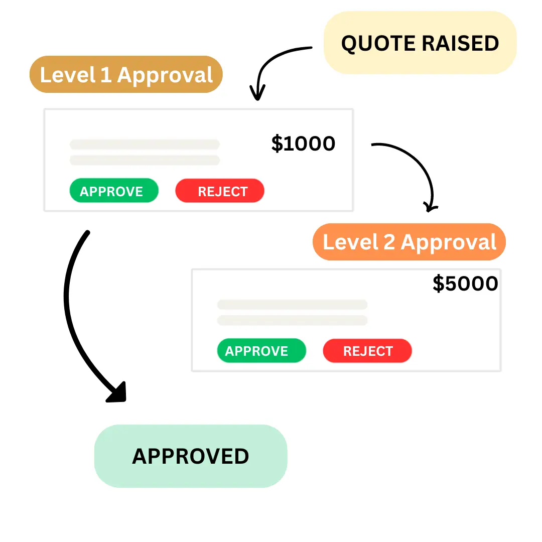 Lazy-loaded Customized Workflows